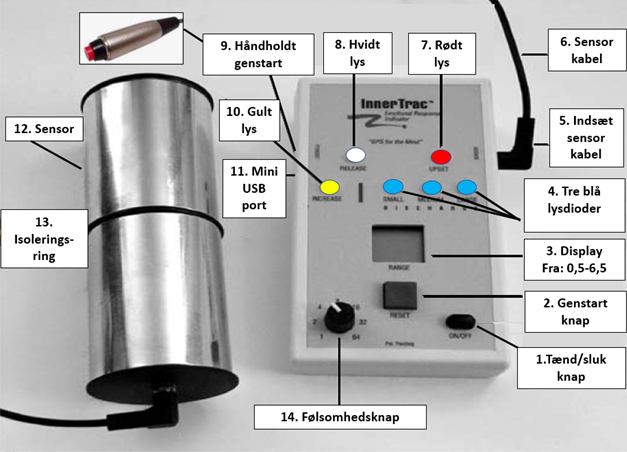 InnerTrac-Jette-Hastrup-Eksamineret-Psykoterapeut